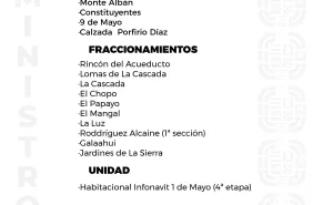 Agenda del suministro de agua potable para este jueves 