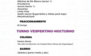 Agenda del suministro de agua potable para este jueves 