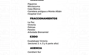 Agenda del suministro de agua potable para este jueves 