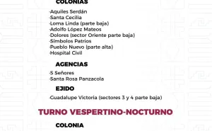 Agenda del suministro de agua potable para este martes 