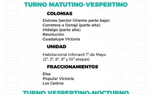 Agenda del suministro de agua potable para este miércoles 