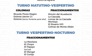 Agenda del suministro de agua potable para este viernes 