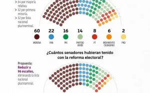 Morena cree que merece y debe tener todo, ¿qué dirá el electorado?