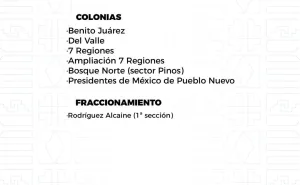 Agenda del suministro de agua potable para este martes 