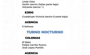 Agenda del suministro de agua potable para este jueves 