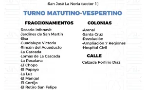 Agenda del suministro de agua potable para este jueves 