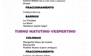 Agenda del suministro de agua potable para este miércoles 