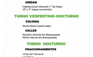 Agenda del suministro de agua potable para este viernes 