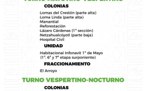 Agenda del suministro de agua potable para este viernes 
