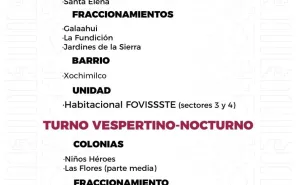 Agenda del suministro de agua potable para este lunes 