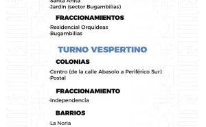 Agenda del suministro de agua potable para este jueves 
