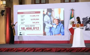 Más de 18.4 millones de Adultos Mayores y Personas con Discapacidad han recibido consultas médicas domiciliarias de Salud Casa por Casa