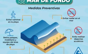Fenómeno de Mar de Fondo mantiene presencia en Costas de Oaxaca 