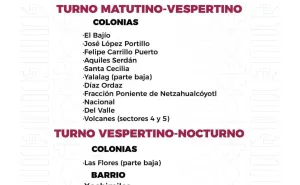Agenda del suministro de agua potable para este lunes 