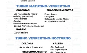 Agenda del suministro de agua potable para este jueves 