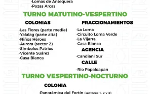 Agenda del suministro de agua potable para este viernes 