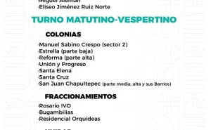 Agenda del suministro de agua potable para este martes 