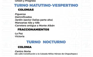 Agenda del suministro de agua potable para este jueves 