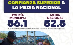 Aumenta la confianza ciudadana en la Policía Municipal de Oaxaca de Juárez: ENSU