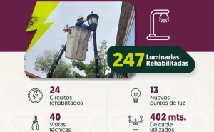 Oaxaca de Juárez fortalece el trabajo de mantenimiento y ampliación de la red del alumbrado público 