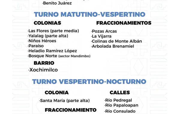 Agenda del suministro de agua potable para este jueves 
