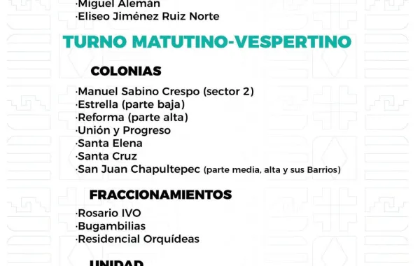 Agenda del suministro de agua potable para este martes 