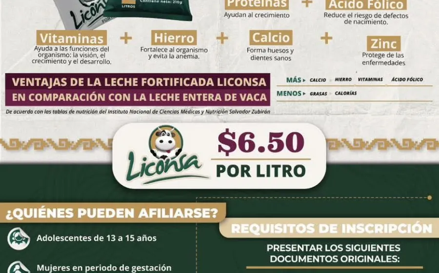 Municipio de Oaxaca de Juárez pone a disposición el Programa de Abasto Social de Leche