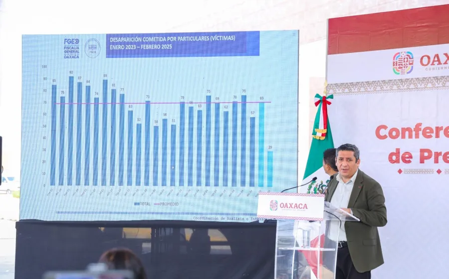 “Tenemos pruebas documentales contra imputados, que fortalecen investigación por caso de desaparición de personas originarias de Tlaxcala”: Fiscal de Oaxaca, Bernardo Rodríguez