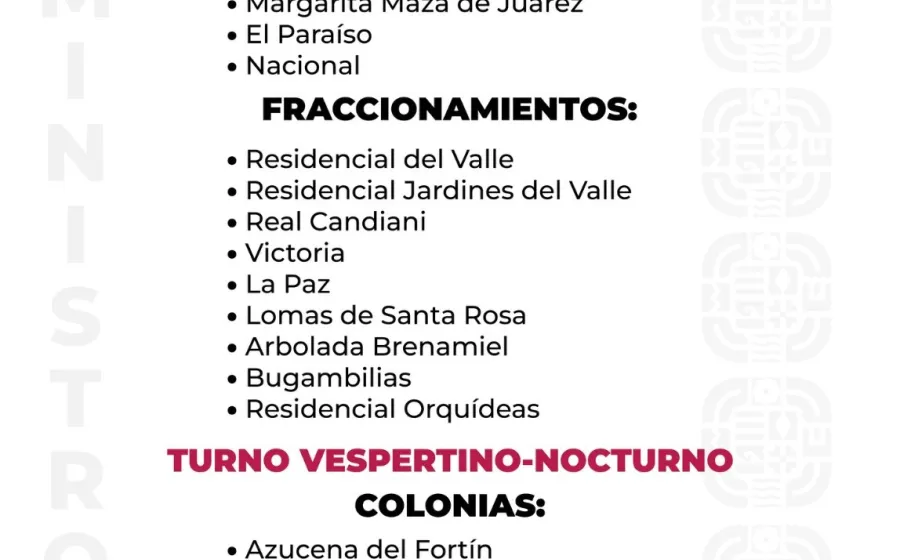 Agenda del suministro de agua potable de este jueves 