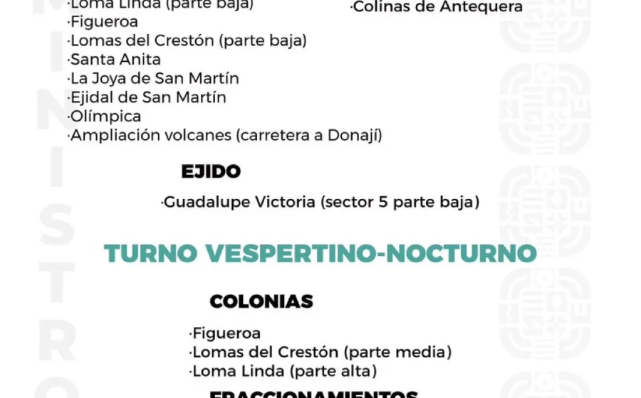 Agenda del suministro de agua potable de este jueves 