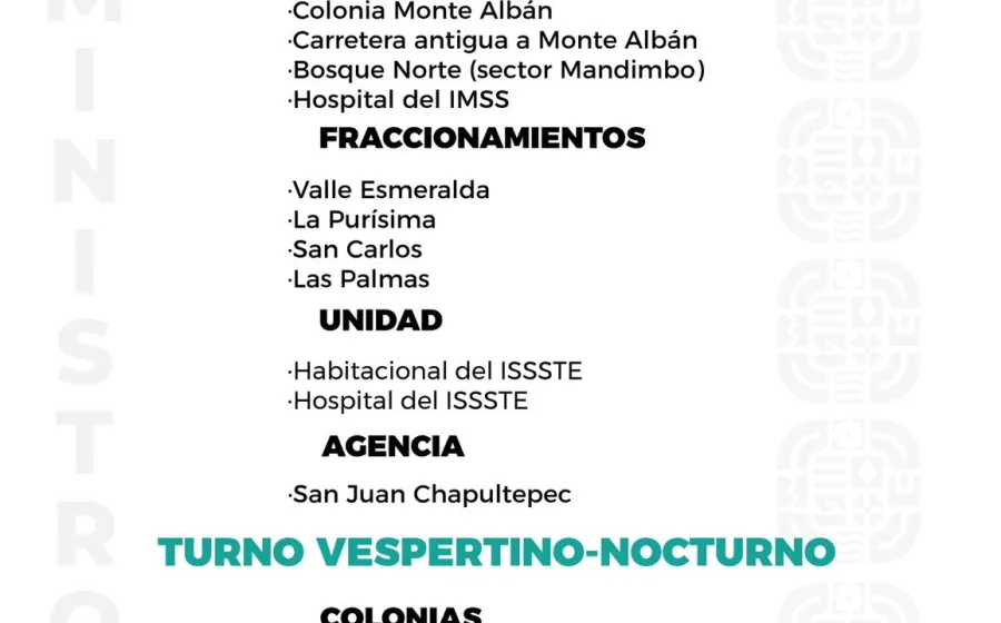 Agenda del suministro de agua potable para este jueves 