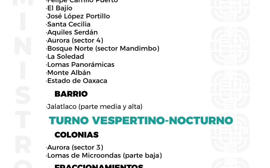 Agenda del suministro de agua potable para este jueves 