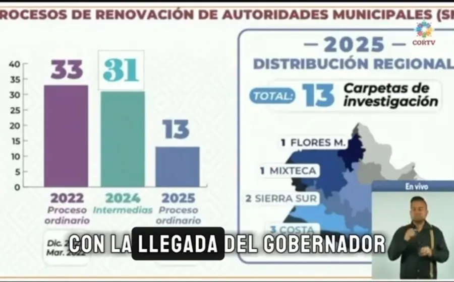 Se fortalecen acciones para prevenir y atender la Violencia Política contra las Mujeres en Razón de Género