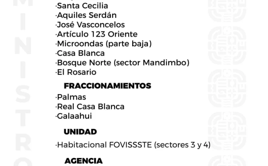 Agenda del suministro de agua potable para este jueves 