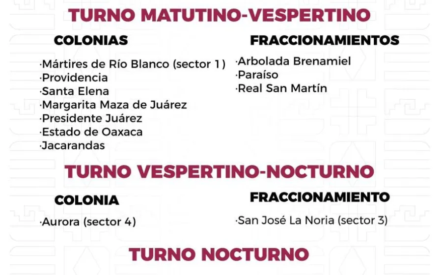 Agenda del suministro de agua potable para este lunes 