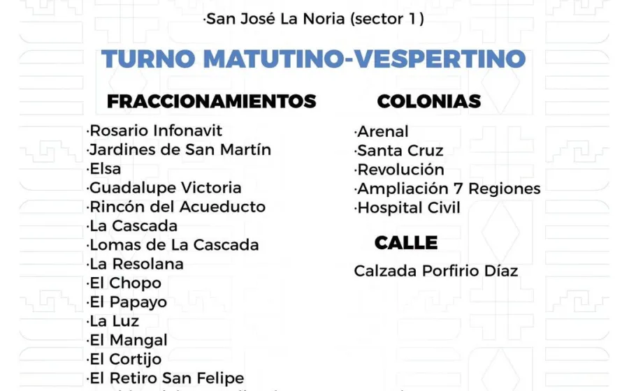Agenda del suministro de agua potable para este jueves 