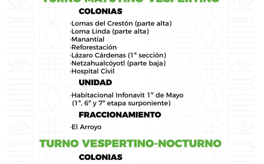 Agenda del suministro de agua potable para este viernes 