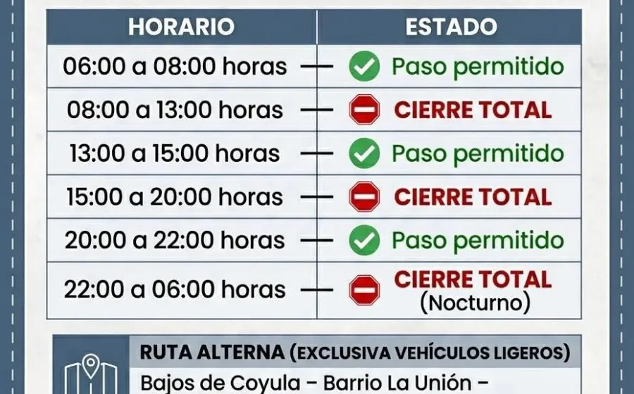 Tome previsiones! Anuncian cierres totales y parciales en la carretera Pochutla–Huatulco