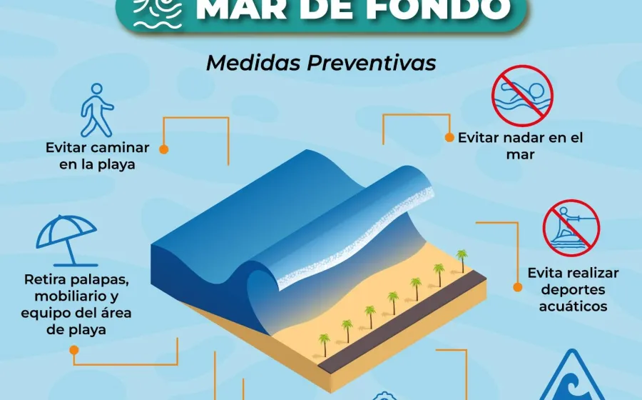 Fenómeno de Mar de Fondo mantiene presencia en Costas de Oaxaca 