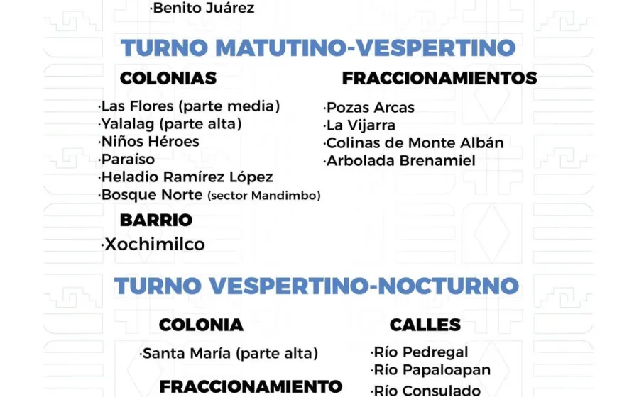 Agenda del suministro de agua potable para este jueves 