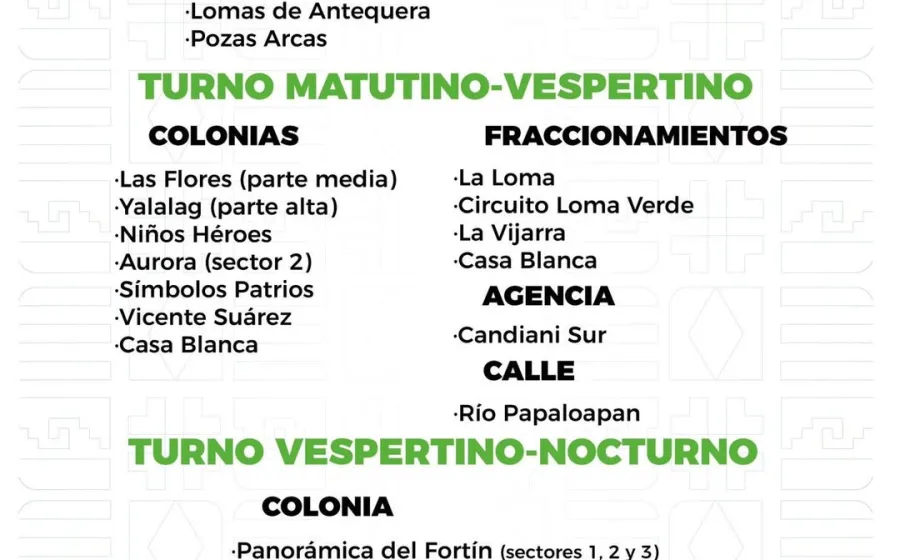 Agenda del suministro de agua potable para este viernes 