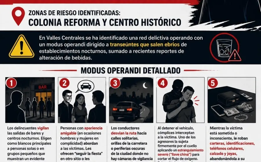 Detectan patrón de robo contra personas que salen de centros nocturnos en Valles Centrales