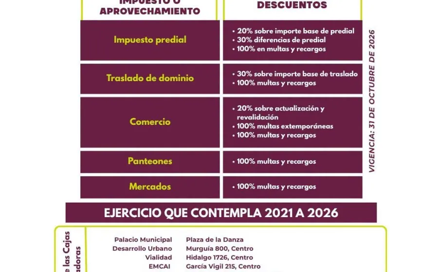Municipio de Oaxaca de Juárez mantiene descuentos en contribuciones municipales