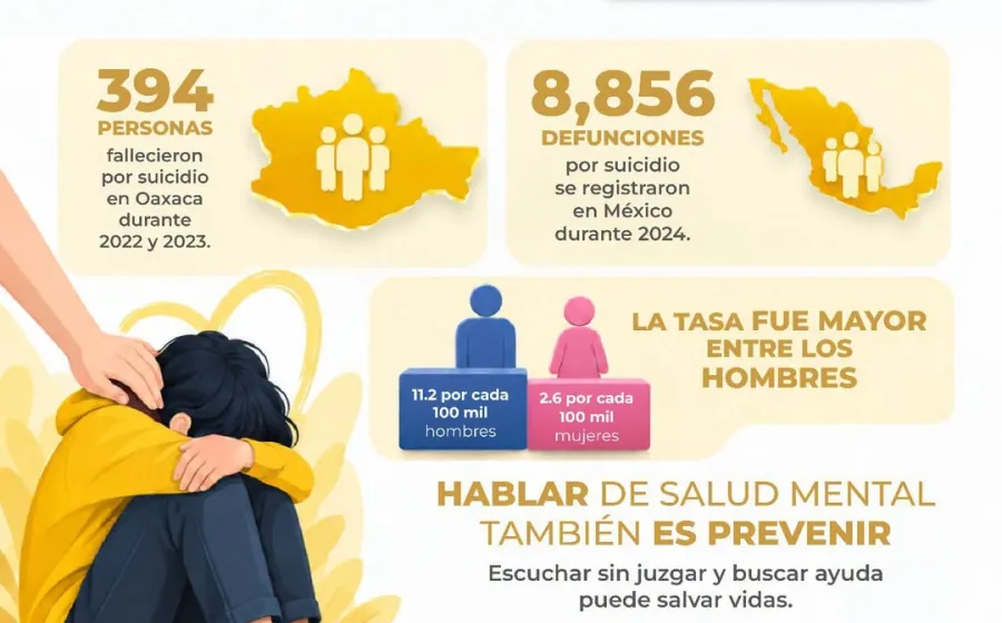 En Xoxocotlán, hablar de salud mental también es prevenir