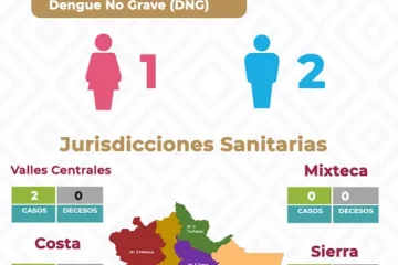 Inicia SSO en Matías Romero Jornada de Eliminación de Criaderos del Dengue