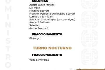 Agenda del suministro de agua potable para hoy martes 