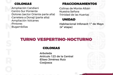 Agenda del suministro de agua potable de este miércoles 