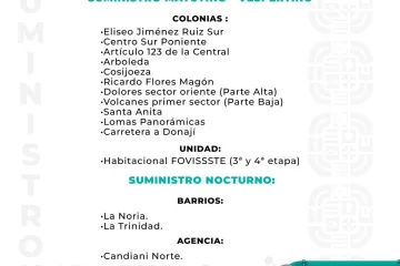 Agenda del suministro de agua potable de este jueves 