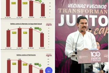 Oaxaca de Juárez mejora en seguridad
