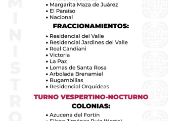 Agenda del suministro de agua potable de este jueves 